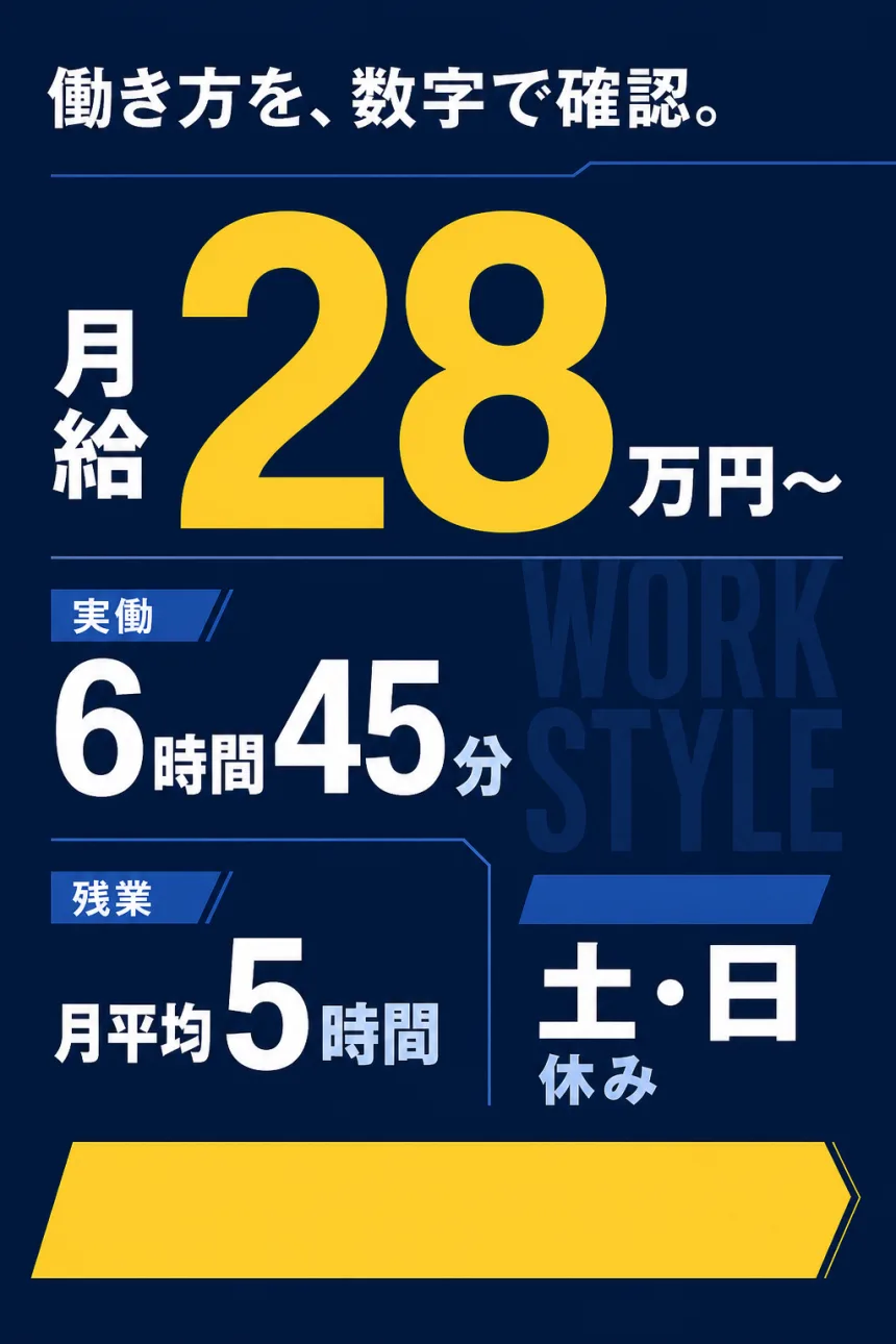 月給、実働時間、残業、休日を数字で示した募集条件